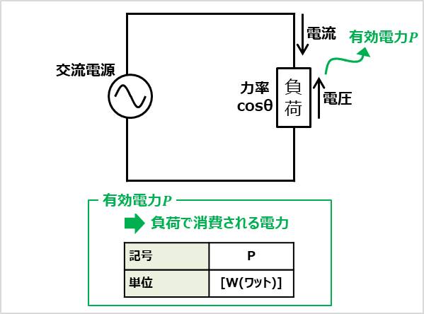 有効電力 無効電力 皮相電力の違いを分かりやすく解説します