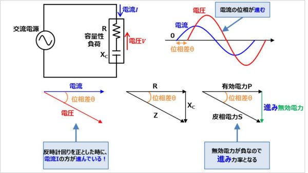 電力系統における電圧と無効電力の関係 電気の神髄