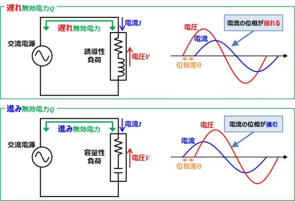 有効電力 無効電力 皮相電力の違いを分かりやすく解説します