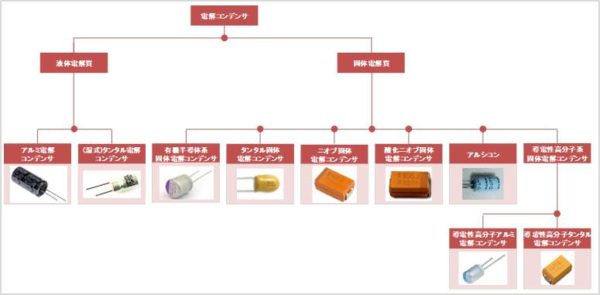 電解コンデンサの 種類 について アルミ タンタル ニオブの違いなど Electrical Information