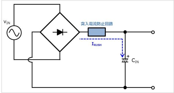 『突入電流防止回路』の設計方法