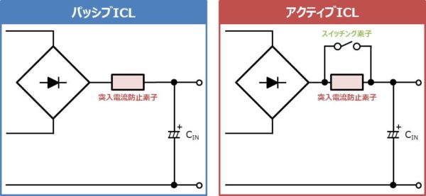 【突入電流防止回路】パッシブICLとアクティブICL