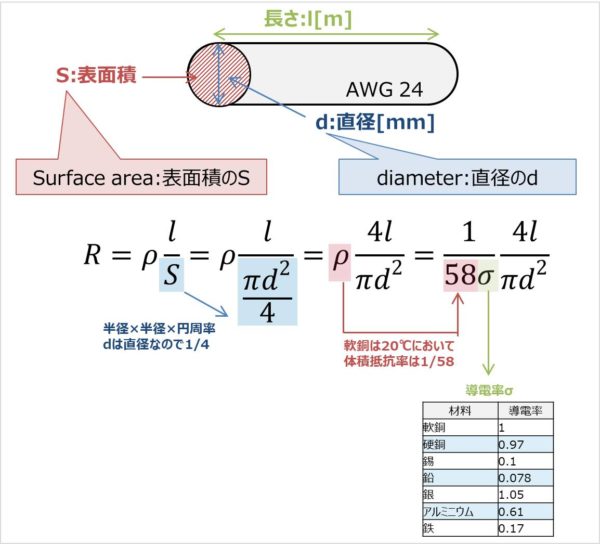 Awgとsqのまとめ 違い 一覧表 換算方法などを解説します Electrical Information