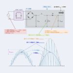 PFC回路(力率改善回路)の設計方法【詳細説明】