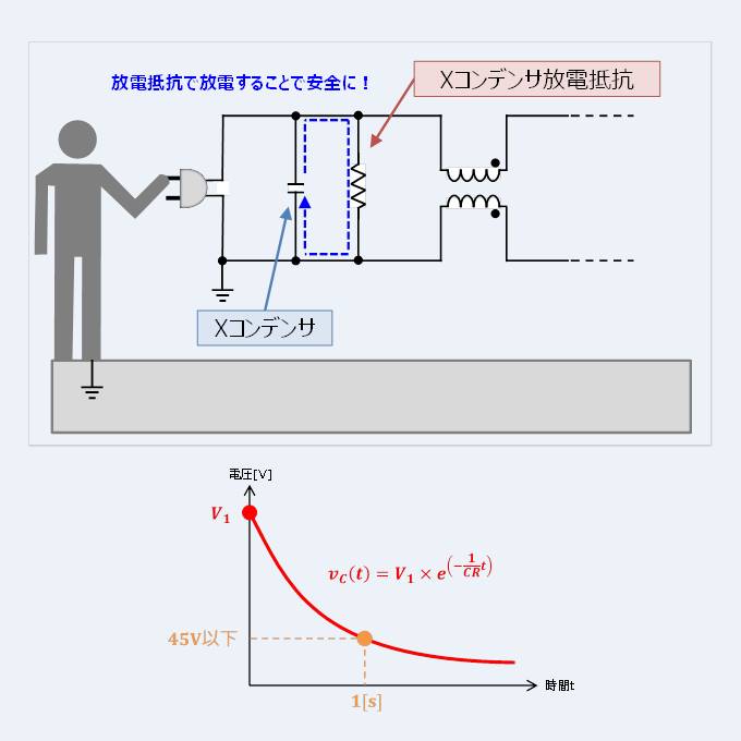 Xコンデンサの放電抵抗について 設計方法など