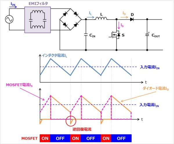 【PFC回路】電流連続モード(CCMモード)における動作
