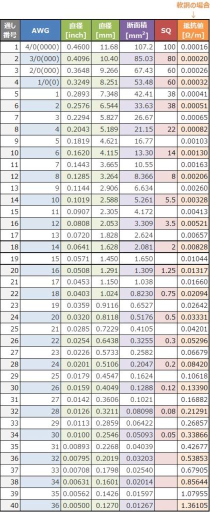 awg-sq-electrical-information