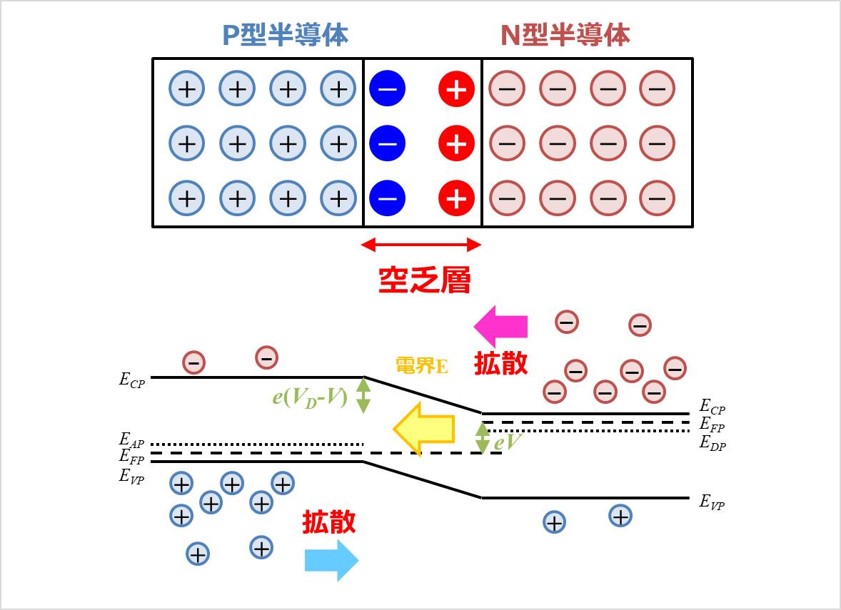 【ダイオード】空乏層ができる原理 - Electrical Information