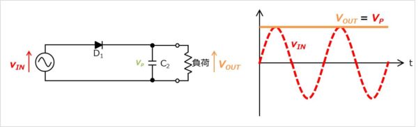 倍電圧整流回路 や コッククロフト ウォルトン回路 の特徴まとめ