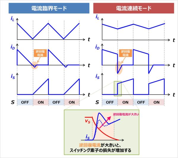 ダイオードの 逆回復時間 と 逆回復電流 について