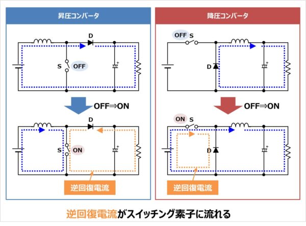 ダイオードの 逆回復時間 と 逆回復電流 について