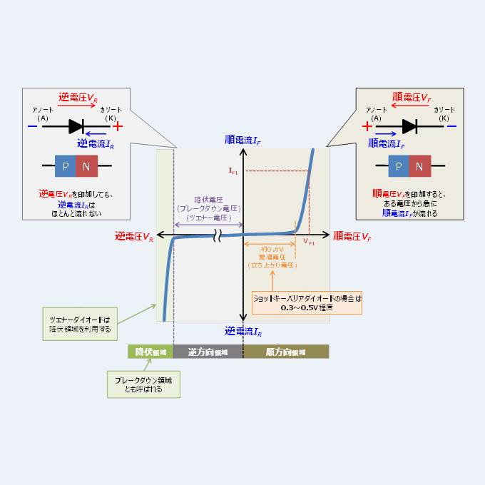 静特性