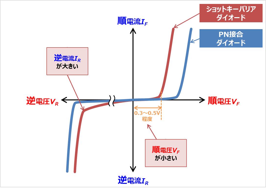 【ダイオードの静特性とは？】グラフの見方や特徴などを詳しく説明します！