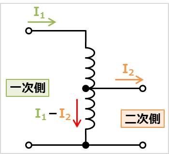 単巻変圧器の分路巻線に流れる電流