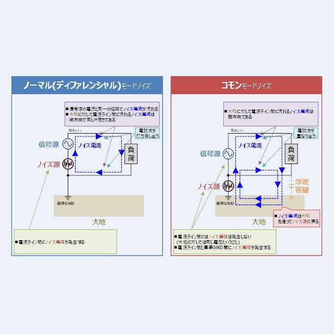 『ノーマルモードノイズ』と『コモンモードノイズ』の違いや原因について