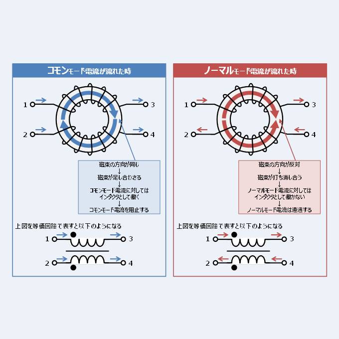 コモンモードチョーク】役割・等価回路・損失・飽和計算などを解説！