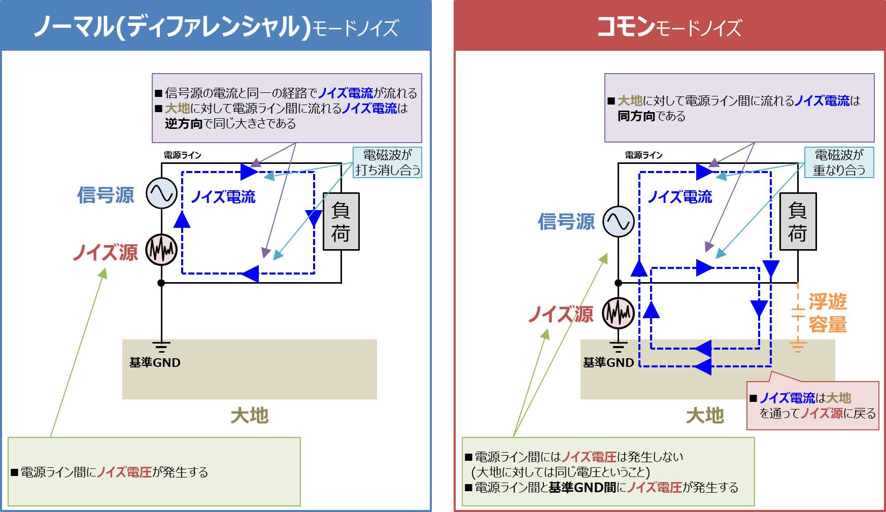 ノイズのリーフレット