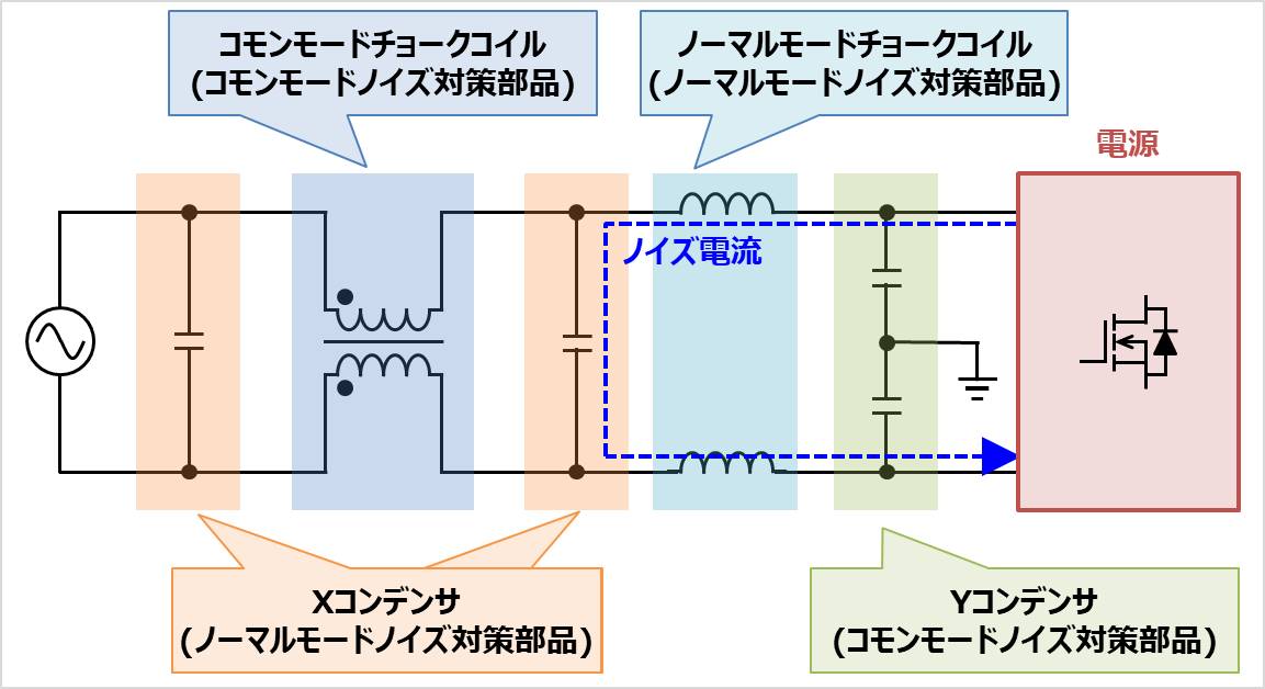 『ノーマルモードノイズ』と『コモンモードノイズ』の違いや原因について