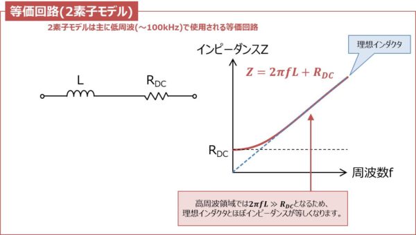 インダクタの等価回路(2素子モデル)と周波数特性