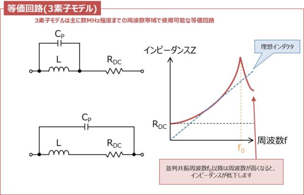 インダクタの等価回路(3素子モデル)と周波数特性