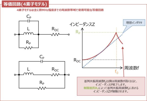 インダクタの等価回路(4素子モデル)と周波数特性