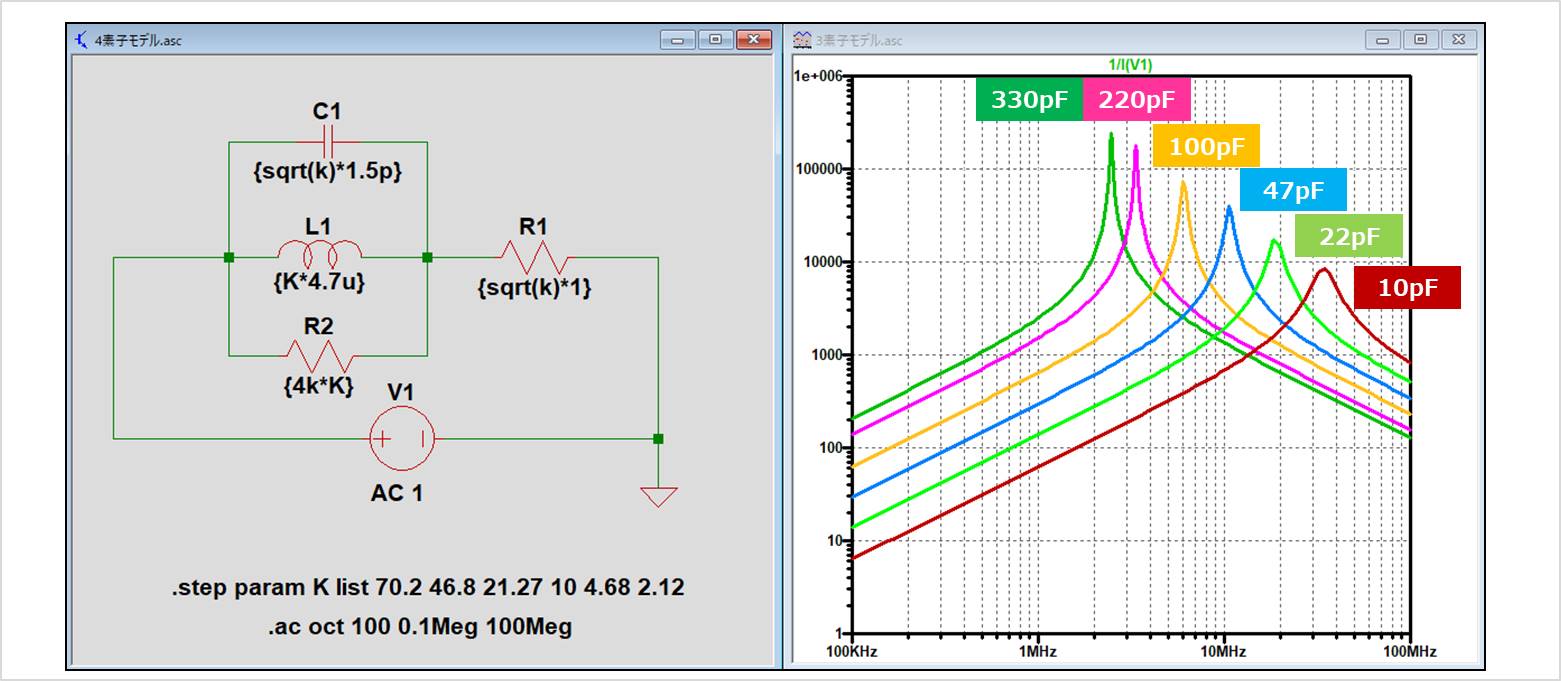 インダクタ(コイル)の『等価回路』について！周波数特性など！