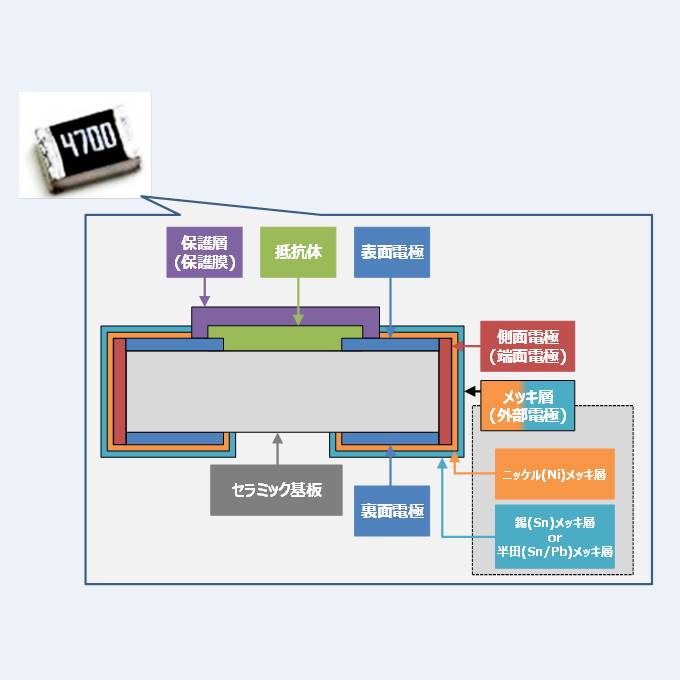 チップ抵抗の『構造』について！電極や抵抗体は何で形成されているの？