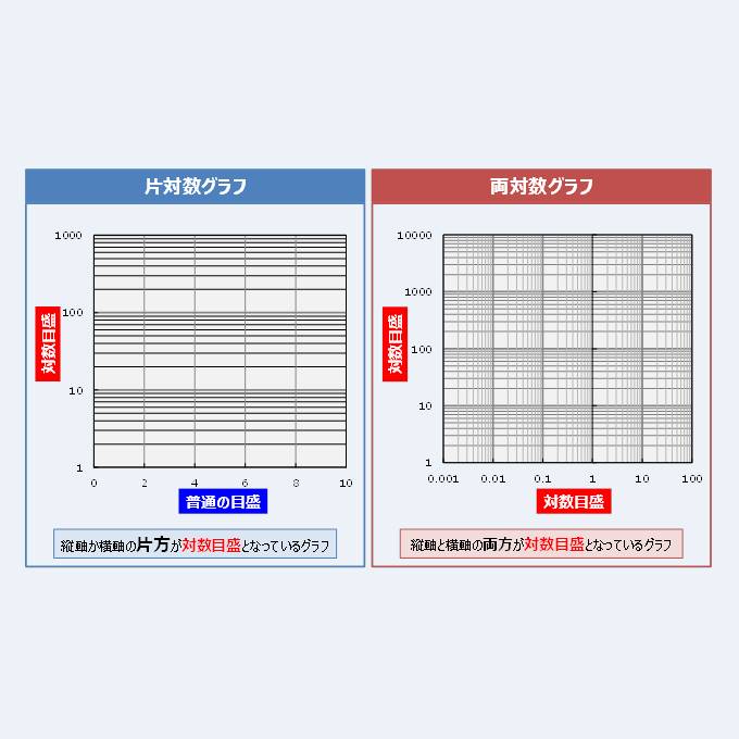 片対数グラフと両対数グラフとは 読み方 や 傾き の意味などを解説