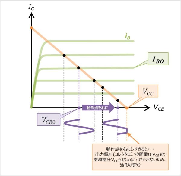 エミッタ接地回路の 特徴 や 原理 について