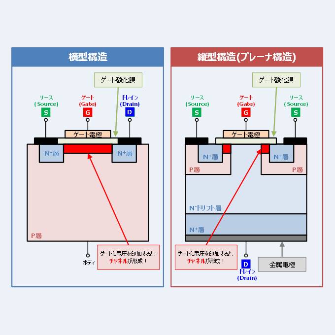 Mosfet 横型構造 と 縦型構造 の違いと特徴について