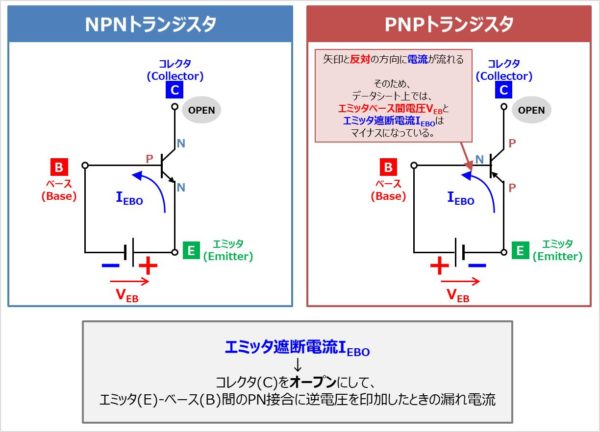 エミッタ遮断電流iebo とは 詳しく説明します