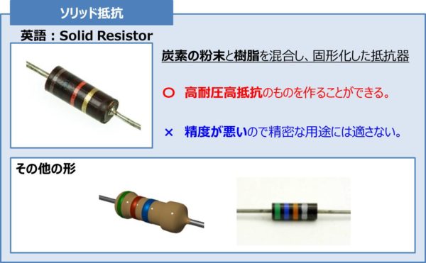 抵抗の 種類 と 特徴 について