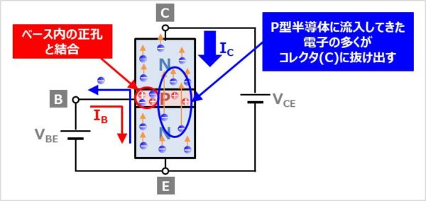 トランジスタとは 特徴 や 動作原理 などを分かりやすく説明します