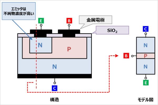 トランジスタとは 特徴 や 動作原理 などを分かりやすく説明します