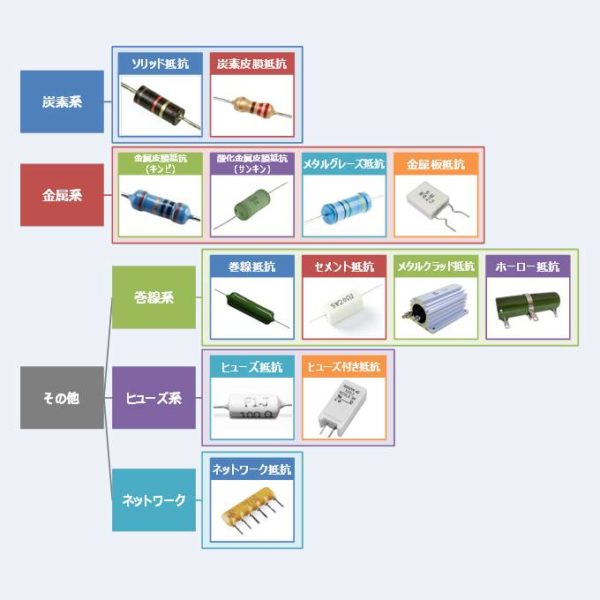 【絶縁の種類と違い】機能絶縁・基礎絶縁・付加絶縁・二重絶縁・強化絶縁とは?