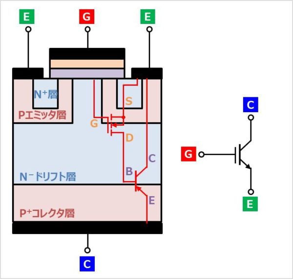 トランジスタの構造と基本特性 2 バイポーラトランジスタ 音声付き電気技術解説講座 公益社団法人 日本電気技術者協会