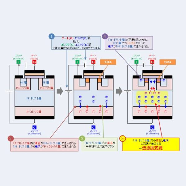 IGBTの『テール電流』とは？