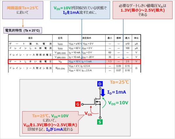 Mosfetの ゲートしきい値電圧 について