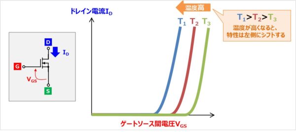 Mosfetの 伝達特性 Id Vgs特性 について