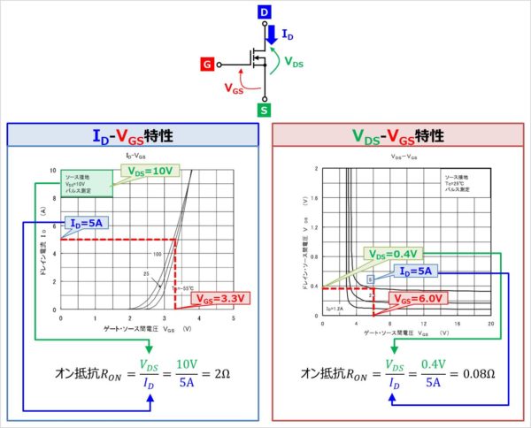 Mosfetの ゲートしきい値電圧 について