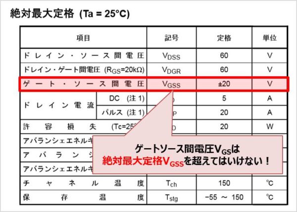 Mosfetの ゲートしきい値電圧 について