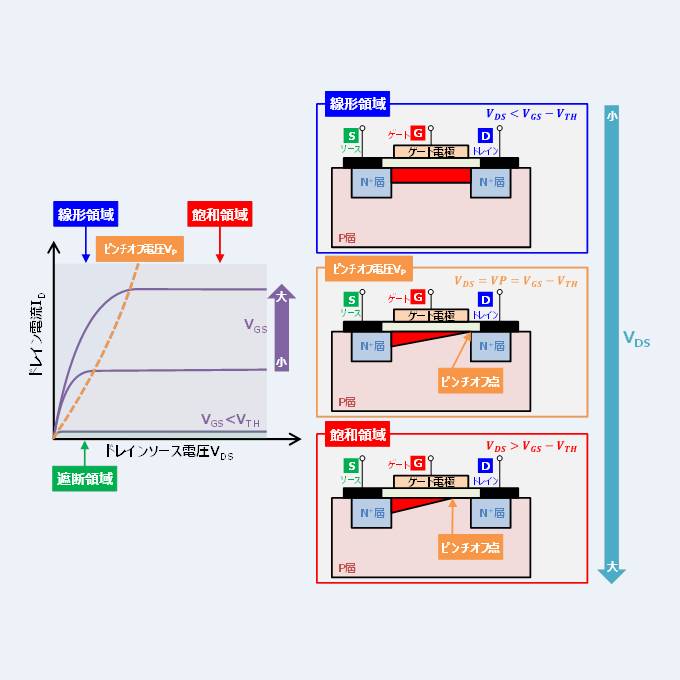 MOSFET MOSFET JapaneseClass.jp