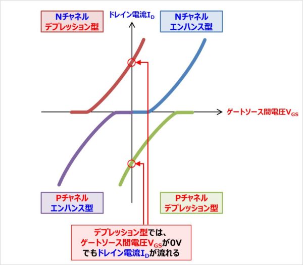 Mosfetの 伝達特性 Id Vgs特性 について