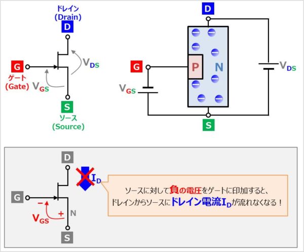 トランジスタの 種類 と 特徴 について