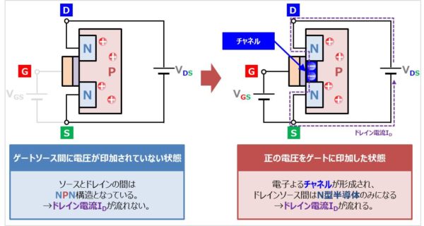 トランジスタの 種類 と 特徴 について