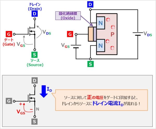 トランジスタの 種類 と 特徴 について