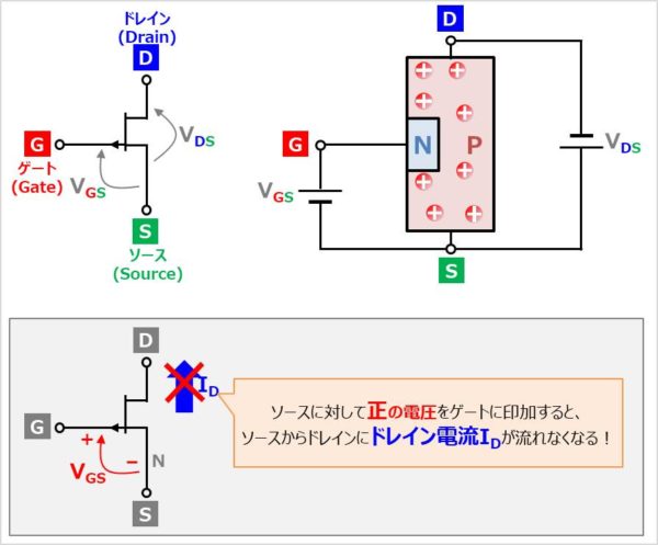 トランジスタの 種類 と 特徴 について