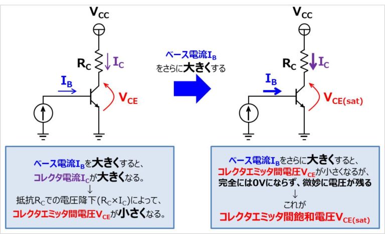 コレクタエミッタ間飽和電圧VCE(sat)とは？『VCE(sat)IC特性』などを解説！