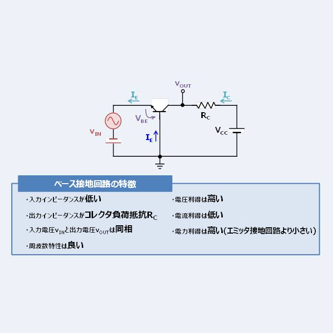 ベース接地回路の『特徴』や『原理』について