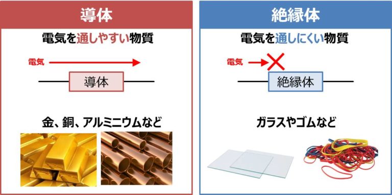 【導体と絶縁体の違い】特徴・物質例・静電気対策など!